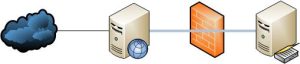 ipsec01