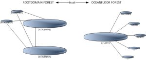 1.SiteSetup