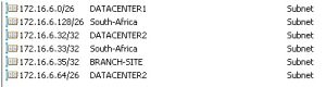 2. Site IP Subnets