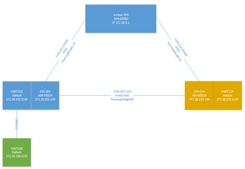 VNET-1